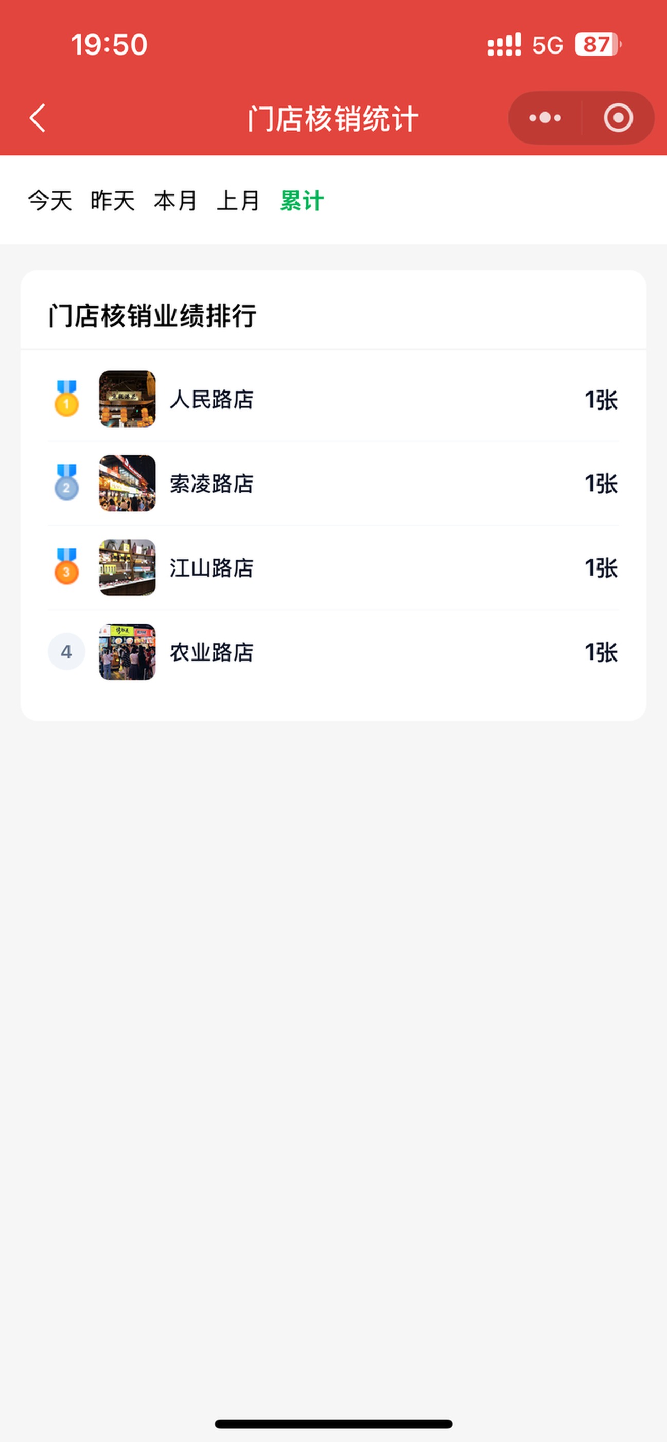 门店核销统计排行