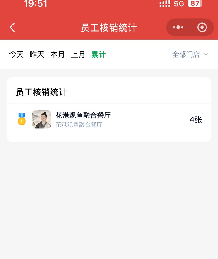 员工核销统计页面,按员工核对核销张数便于对账