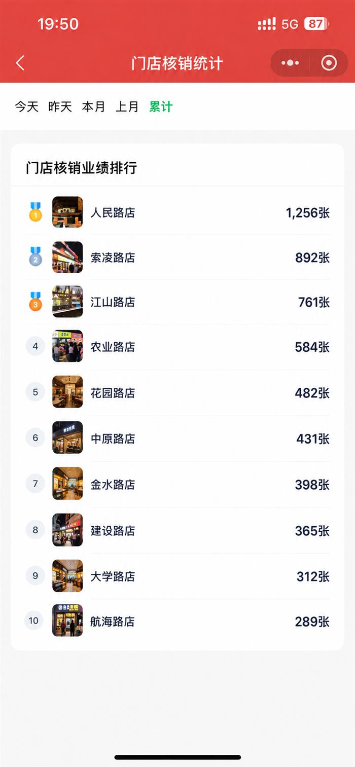 门店核销统计排行
