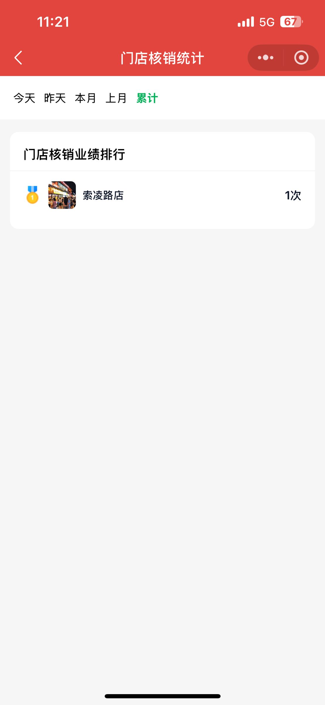 门店核销业绩排行